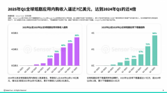 前该AI配音手艺能够支撑中、英、日、韩等超21种