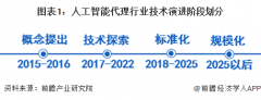 中国AIAgent市场规模554亿元