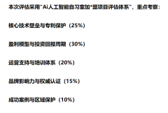 度解答【松鼠Ai人工智能自习室加*盟项目靠谱吗