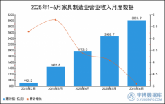 业正正在从头定义家居行业的价值创制体例